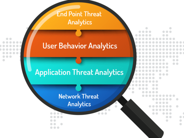 Threat Hunting